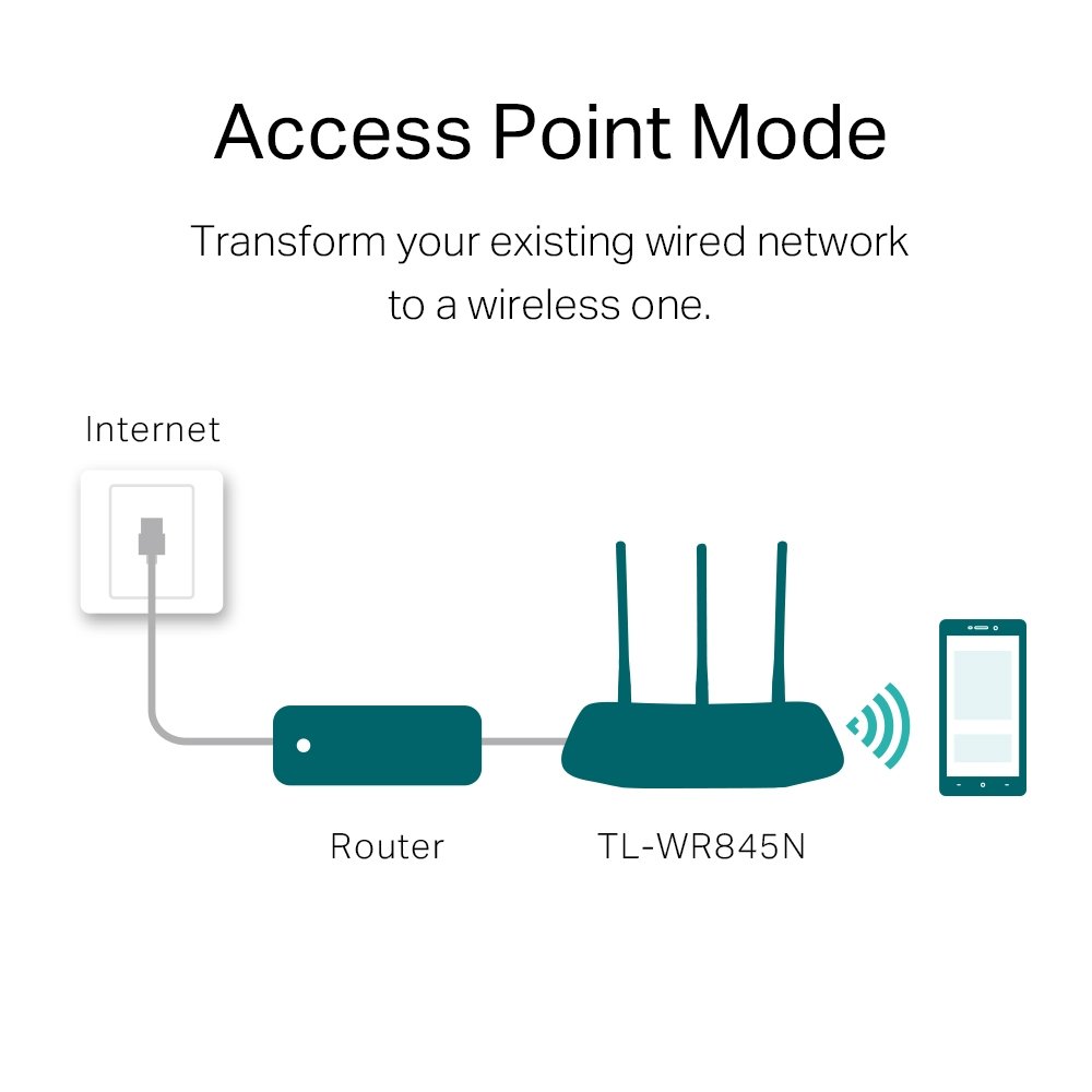 რადიო ქსელი - TL-WR845N TP-Link  (WiFi)