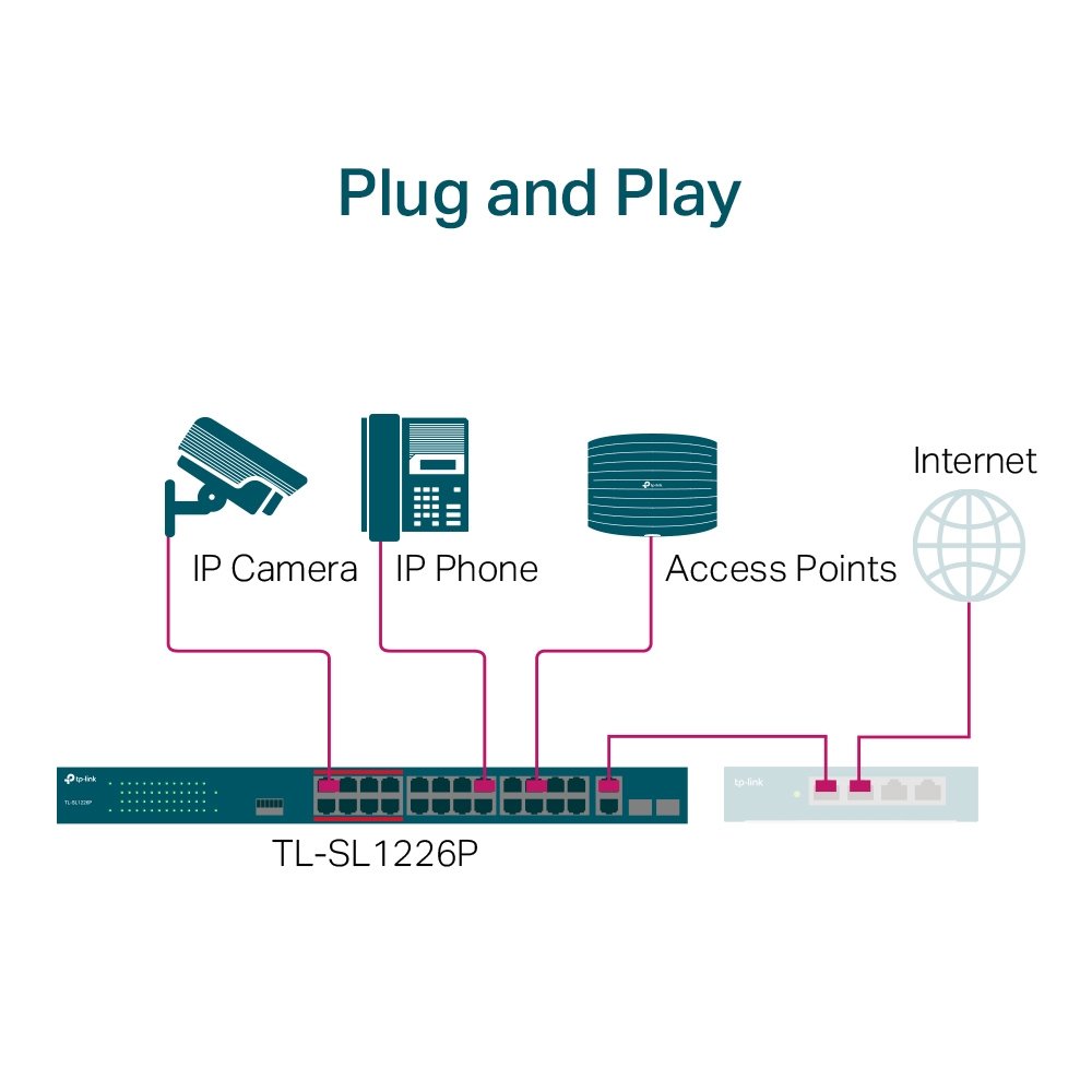 ქსელის გამანაწილებელი  TL-SL1226P, TP-Link, 24-Port 10/100Mbps + 2-Port Gigabit Rackmount Switch with 24-Port PoE+