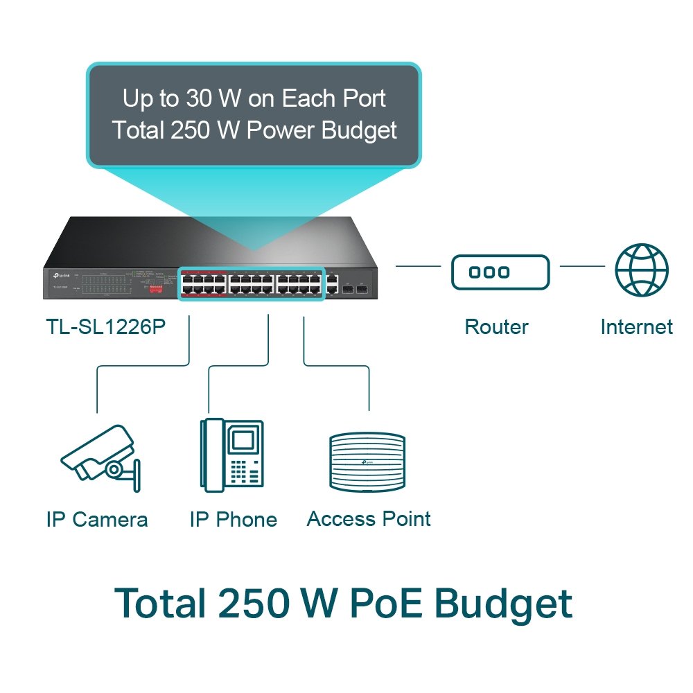 ქსელის გამანაწილებელი  TL-SL1226P, TP-Link, 24-Port 10/100Mbps + 2-Port Gigabit Rackmount Switch with 24-Port PoE+