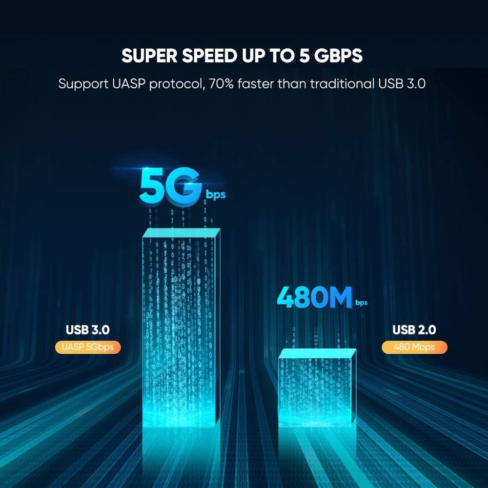 მყარი დისკის ქეისი Ugreen  60353 Enclosure 2.5 SATA to USB 3.0 Hard Drive Adapter Enclosure for SSD Drive HDD Box Type C 3.1 Enclosure HD External