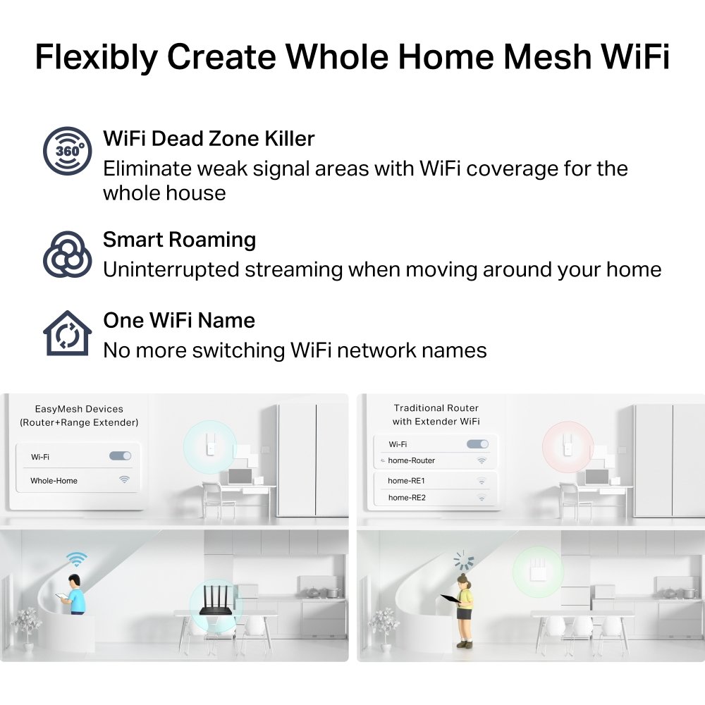 Archer C6, TP-Link, AC1200 Wireless MU-MIMO Gigabit Router