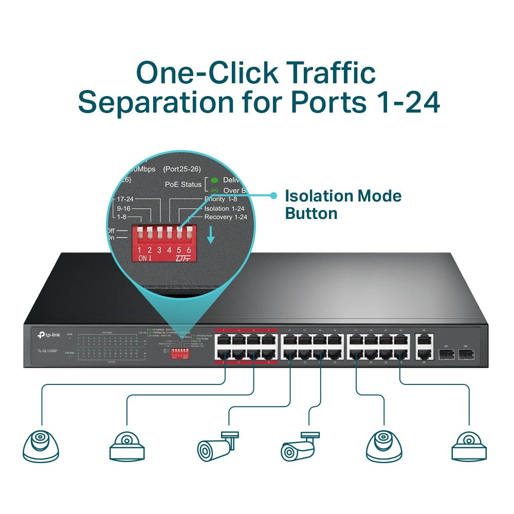 ქსელის გამანაწილებელი  TL-SL1226P, TP-Link, 24-Port 10/100Mbps + 2-Port Gigabit Rackmount Switch with 24-Port PoE+