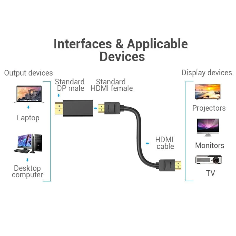 VENTION HBPB0 DisplayPort Male to HDMI Female 4K Adapter Black (DP TO HDMI)