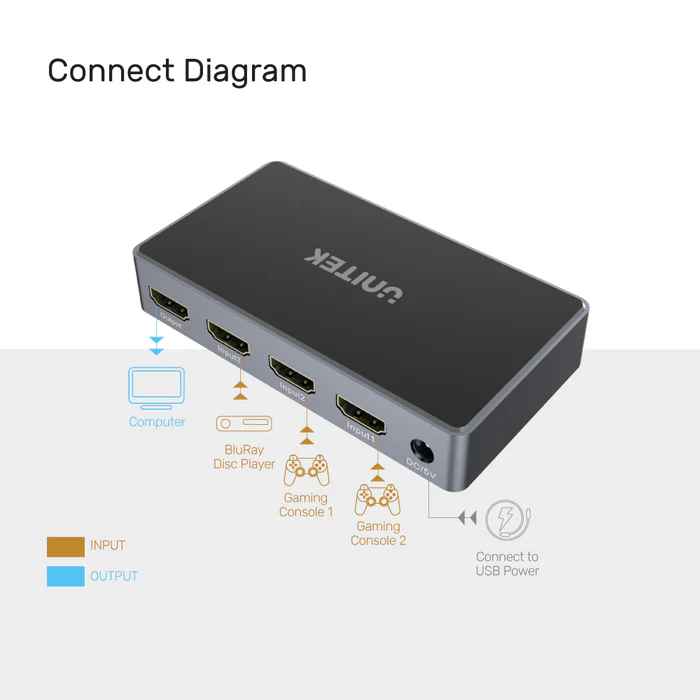 V1111A02, UNITEK, 4K HDMI 1.4b Switch 3 In 1 Out