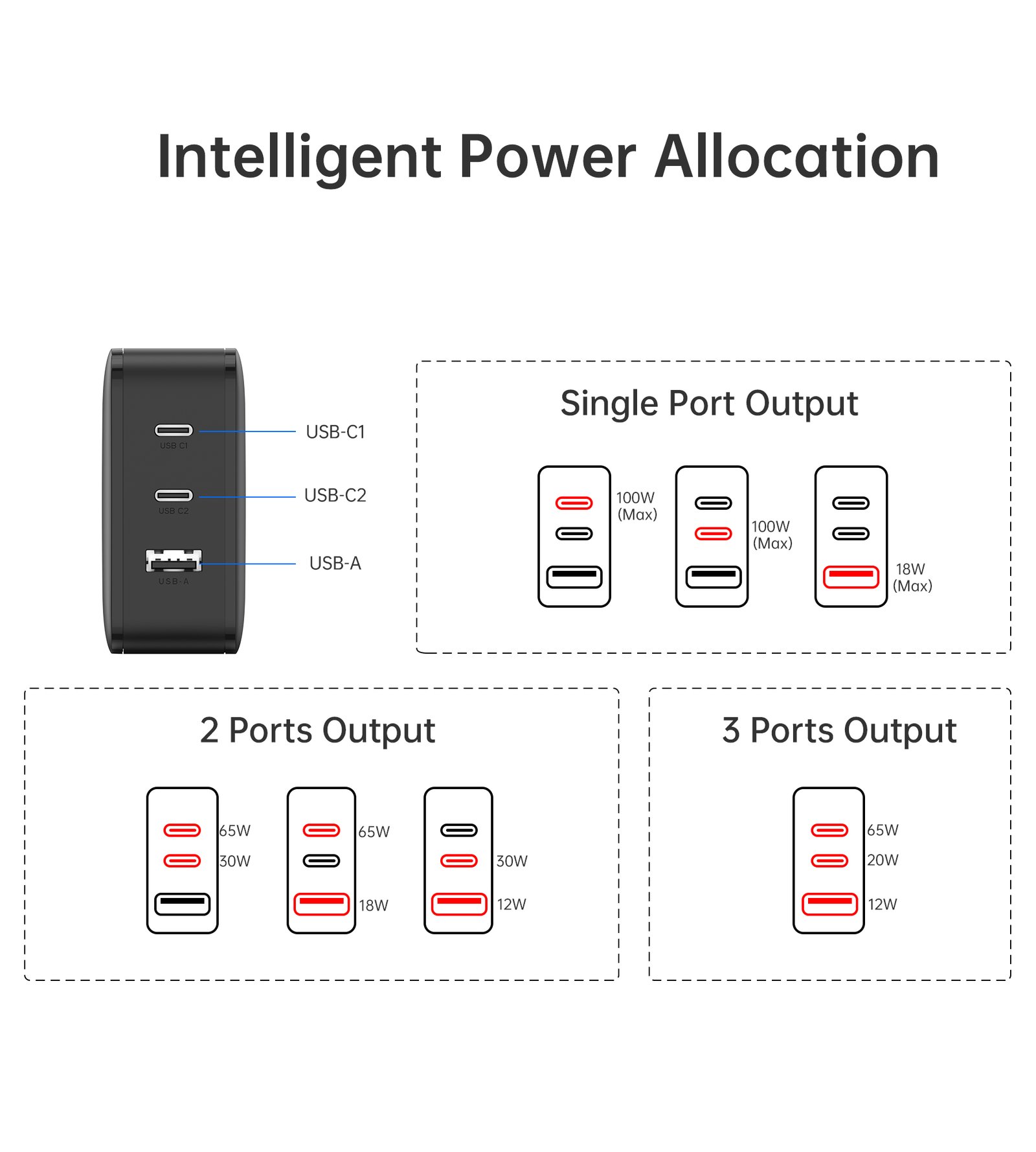 Choetech PD8005 100W GAN Dual C+Single A Charger