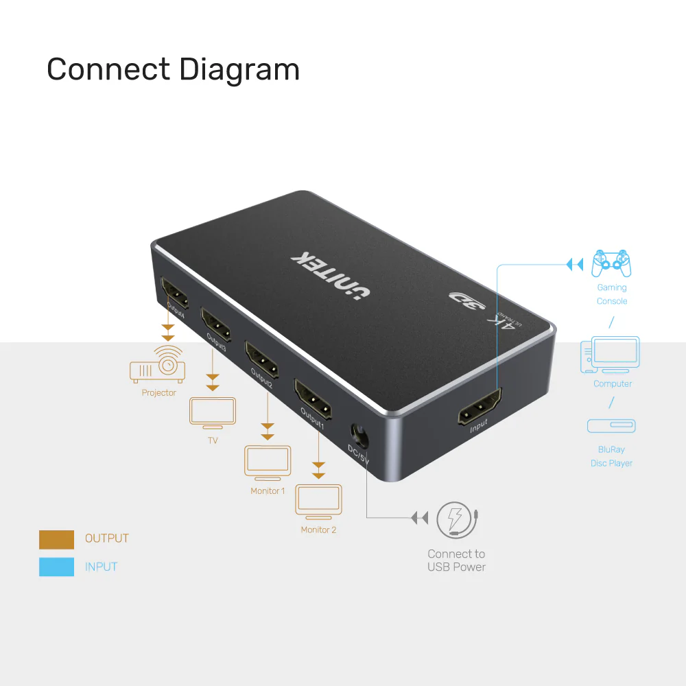 V1109A,  UNITEK 4K HDMI 1.4b Splitter 1 In 4 Out, Color: Space Grey and Black