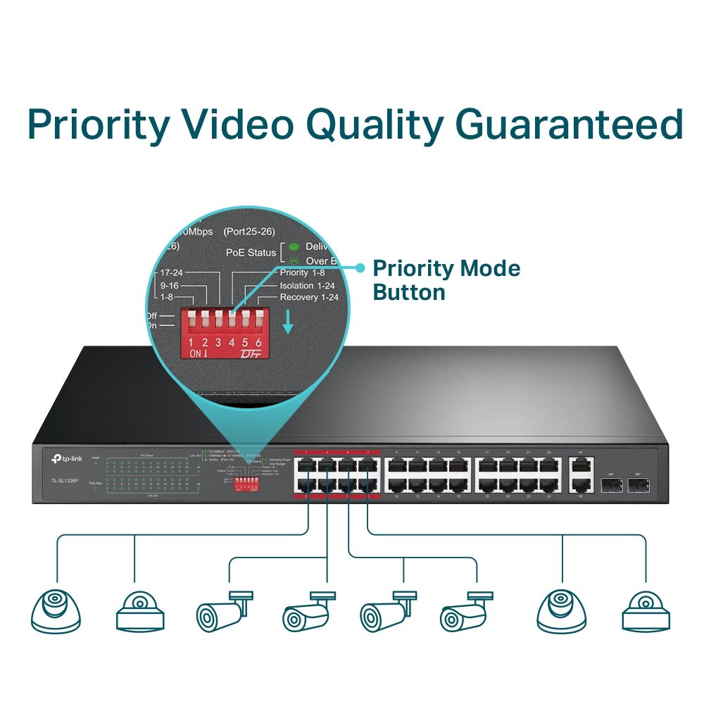 ქსელის გამანაწილებელი  TL-SL1226P, TP-Link, 24-Port 10/100Mbps + 2-Port Gigabit Rackmount Switch with 24-Port PoE+