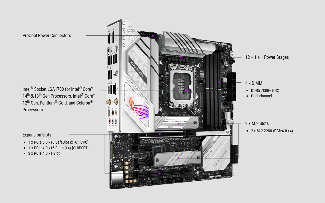 ASUS Motherboard ROG STRIX B760-G GAMING WIFI s1700 B760 4xDDR5 M.2 HDMI DP Wi-Fi BT mATX